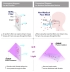 Non-medical face masks can filter out general droplets more than 0.4μm but viruses of 0.1μm can pass through the filters (Graphic: Business Wire)