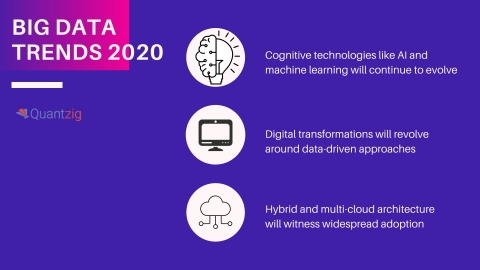 big data presentation 2020
