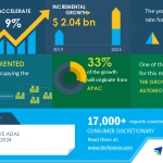 Caribbean News Global IRTNTR40268 Global Automotive ADAS Aftermarket 2020-2024 | Growing Emphasis on Automotive Safety to Boost Growth | Technavio 