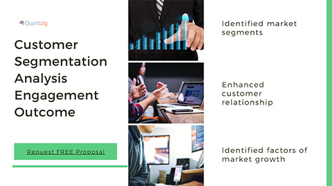 Customer Segmentation Analysis Engagement Outcome