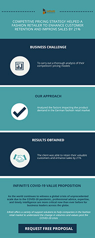 original Infiniti’s Competitive Pricing Strategy Helps a Fashion Retailer to Improve Sales by 21%