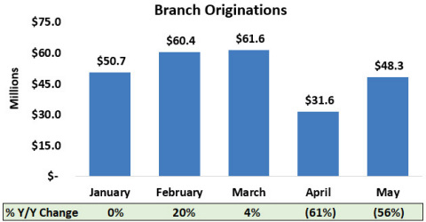 (Graphic: Business Wire)