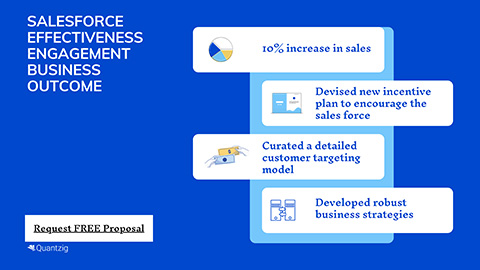 Salesforce effectiveness engagement outcome