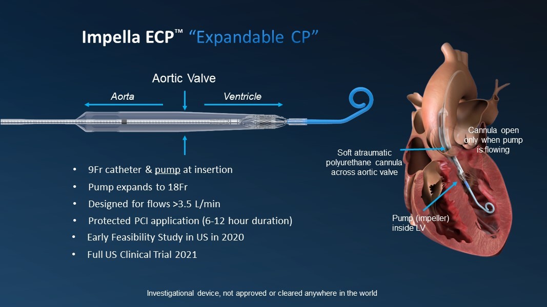 Fda Approves Abiomed S First In Human Trial Of Impella Ecp World S Smallest Heart Pump Business Wire