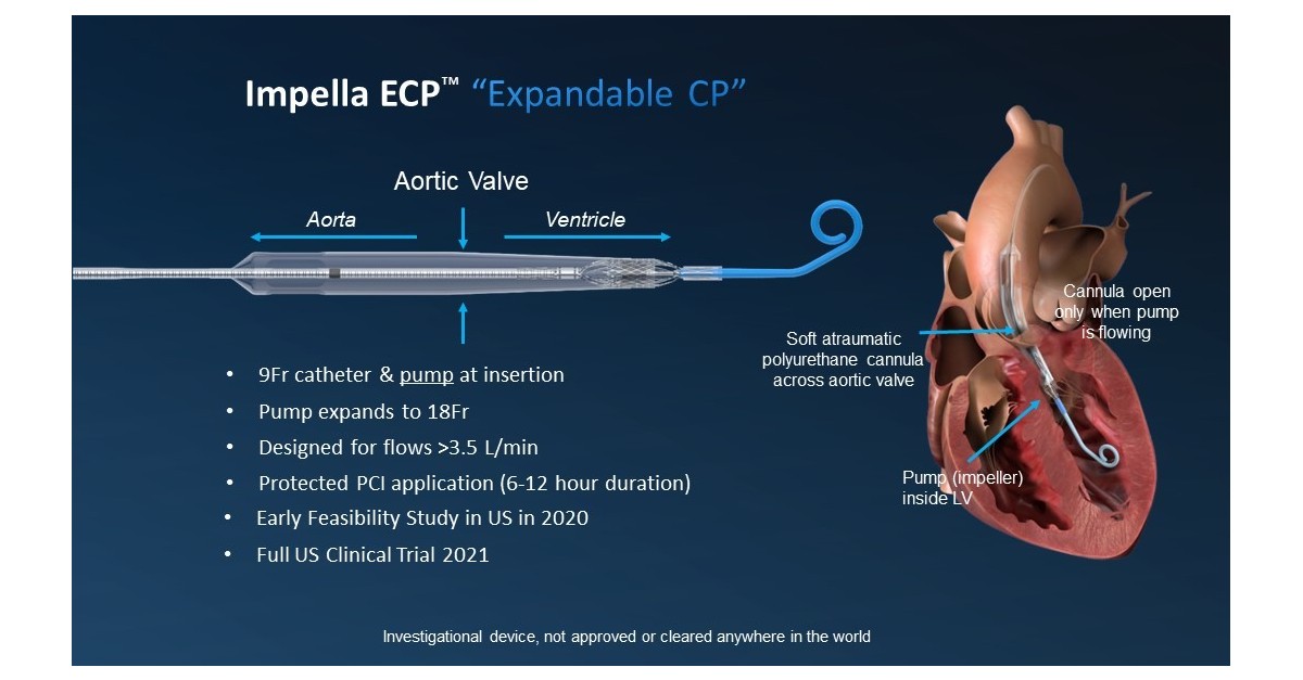 la-fda-approuve-le-premier-essai-sur-l-homme-d-abiomed-pour-l-impella