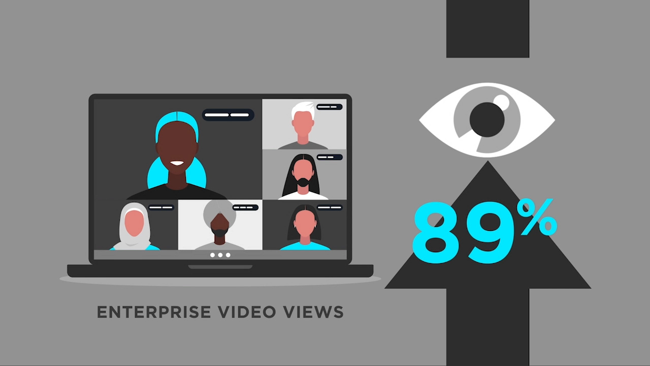 Brightcove Publishes Q1 Global Video Index; Shows Increase in Enterprise Video Use as Workforces Shifted to Remote Environments