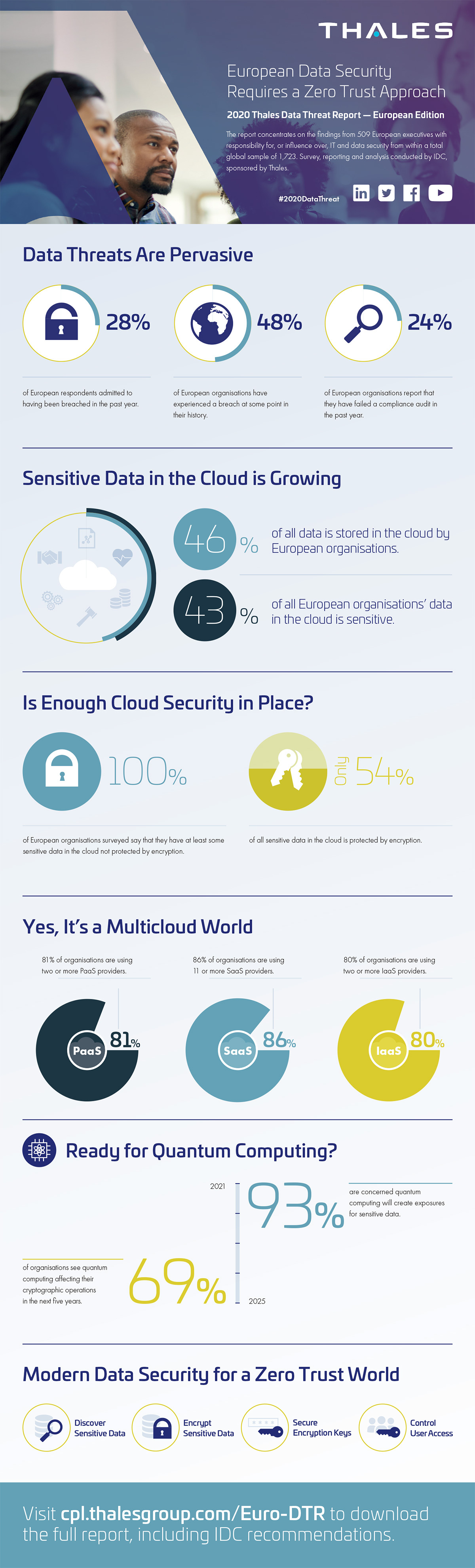 European Organisations Have False Sense Of Cyber Security Despite Over Half Suffering A Breach Business Wire