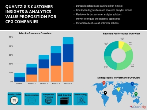 Customer Insights and Analytics: How Quantzig Can Help CPG Companies ...