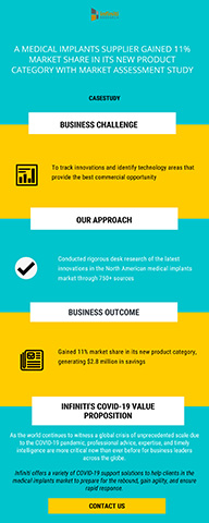 Market Assessment Study for a Medical Implants Market Client