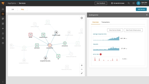 The new SolarWinds AppOptics service map features shows the dynamic relationships between services and their dependencies enabling users to accelerate troubleshooting application and infrastructure issues in distributed environments. (Photo: Business Wire)