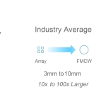 LiDAR_Mirror_Size_Comparison.jpg