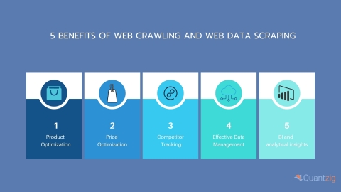 When it comes to web crawling and scraping, we offer a wide spectrum of services that enable CPG companies to make the best use of web data. (Graphic: Business Wire)