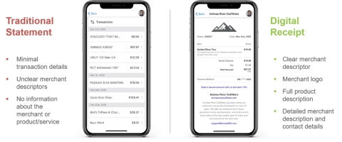 Full digital receipt offers the consumer complete purchase clarity (Photo: Business Wire)