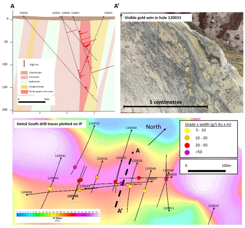 Figure 2 - Plan view with IP Geophysics, representative cross section and image of visible gold vein in drill hole 120033 (482g/t Au over 1m from 150m) (Graphic: Business Wire)