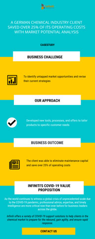 A Chemical Company Saved 25% of its Operating Costs with Market Potential Analysis