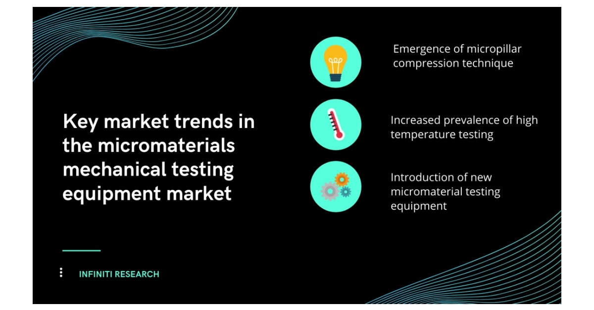 Unraveling the Key Market Trends in the Micromaterials Mechanical ...