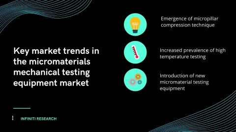 Key market trends in the micromaterials mechanical testing equipment market. (Graphic: Business Wire)