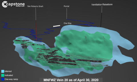 Resource Estimate for the Mala Noche Footwall Zone Vein 20 as of April 30, 2020. When compared to Dec 31, 2019, tonnes increase by 118% to 13,086 kt, copper grades increase by 4% to 2.35% Cu and silver grade increased by 3% to 52 g/t Ag. Contained copper metal increased by 127% to 678 million lbs and contained silver ounces increased to 21.9 million. (Photo: Business Wire)
