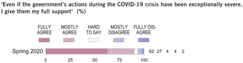 Data taken from EVA Finnish Business and Policy Forum Survey (Graphic: EVA Finnish Business and Policy Forum)