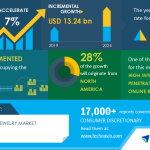 Caribbean News Global IRTNTR40680 Costume Jewelry Market 2020-2024 | High Internet Penetration and Rise of Online Retailing to Boost Growth | Technavio 