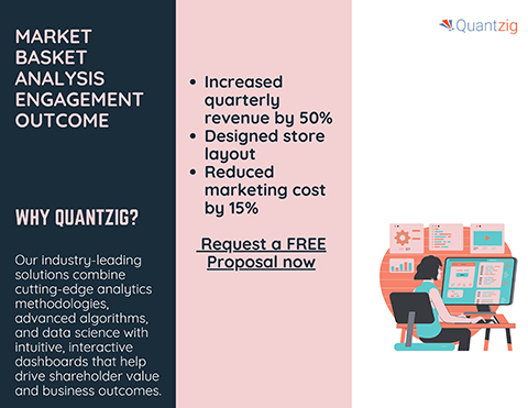 market basket analysis Engagement Outcome