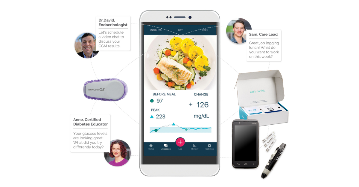 Onduo Data Presented At American Diabetes Association’s (ADA) 80th ...