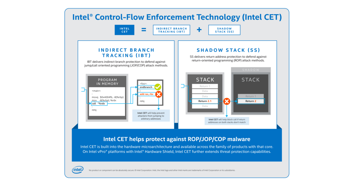 Control защита. Malware Protection.