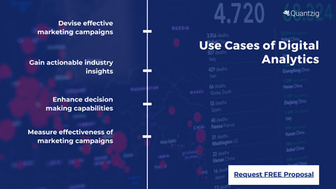 Use cases of digital analytics