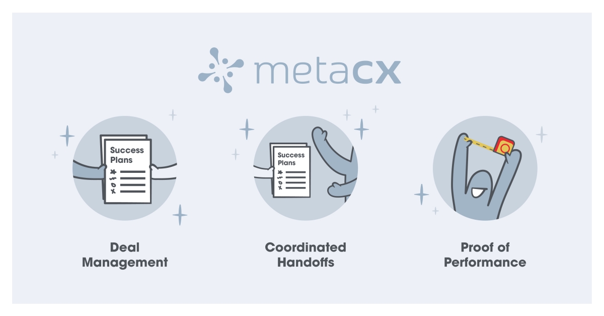 MetaCX Launches B2B Customer Lifecycle Platform to Transform ... - Business Wire