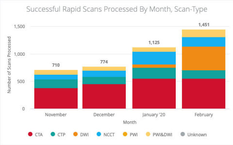 Sample RapidAI Insights Output (Graphic: Business Wire)