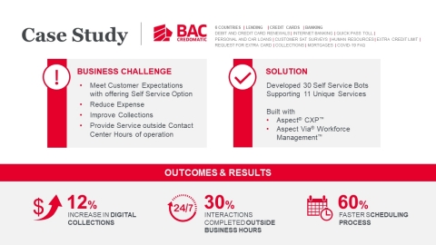 original Aspect Case Study | BAC Credomatic (Graphic: Business Wire)