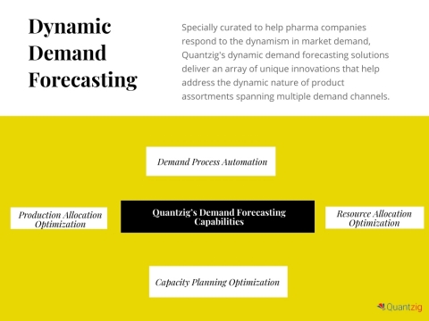 Quantzig’s dynamic demand forecasting solutions can help you gauge the demand surge due to seasonal trends in drugs and equipment sales and incorporate the changes on a weekly basis to provide near-real-time forecasts. (Graphic: Business Wire)