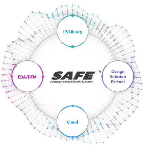 Logo for Samsung Advanced Foundry Ecosystem (SAFE) program. (Graphic: Samsung Electronics Co., Ltd.)