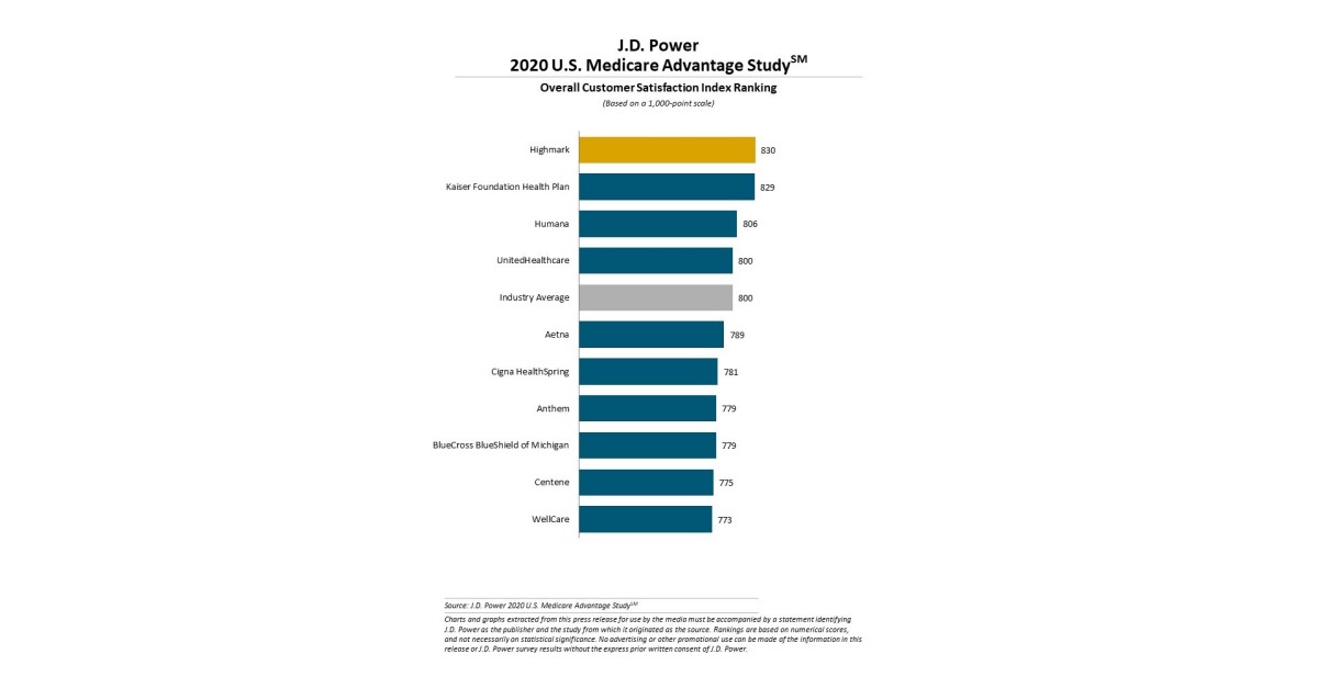Medicare sales training image
