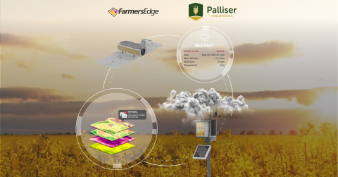 Farmers Edge™ announces new partnership with Palliser Insurance (Photo: Business Wire)