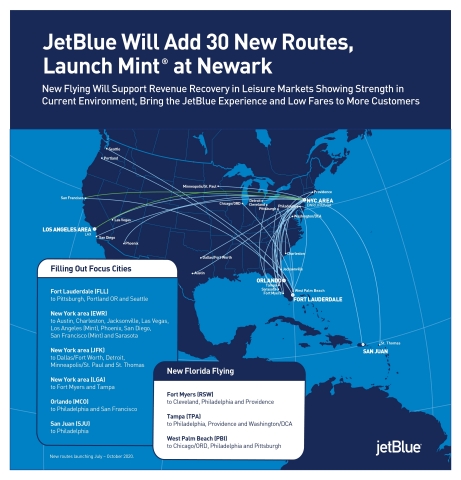 JetBlue announced it is adding 30 new domestic routes to serve customers in markets where leisure and VFR (visiting friends and relatives) travel is showing some signs of strength. (Photo: Business Wire)