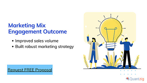 Marketing Mix Engagement Outcome