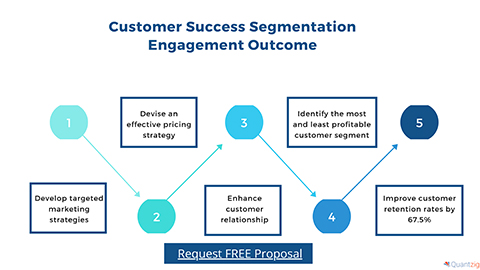 Customer Success Segmentation Engagement Outcome