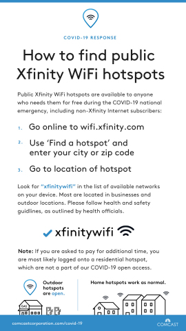 Comcast is extending free access to 1.5 million public hotspots to anyone who needs them, including non-customers, through the end of 2020. (Photo: Business Wire)