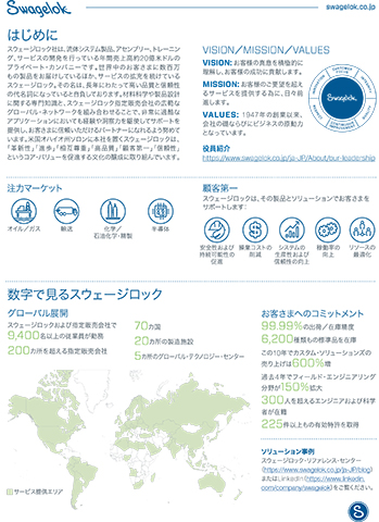 Swagelok Company Fact Sheet: Japan Locations