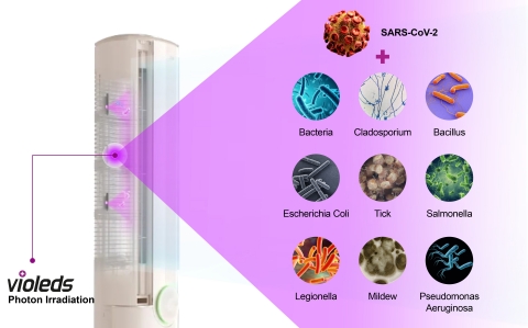 Le nouveau climatiseur de Gree adopte la technologie LED UV Violeds (Graphique : Business Wire)