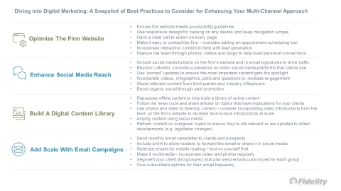 Diving into Digital Marketing: A Snapshot of Best Practices to Consider for Enhancing Your Multi-Channel Approach (Graphic: Business Wire)
