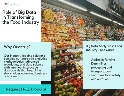 Role of Big Data in Transforming the Food Industry