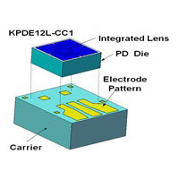 Note 2) Carrier (Graphic: Business Wire)