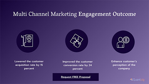 Multi Channel Marketing Engagement Outcome
