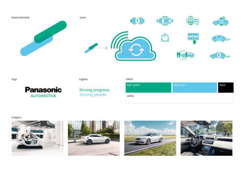 original Panasonic Automotive's brand design that received the highest award of brand design at the Automotive Brand Contest 2020 (Graphic: Business Wire)