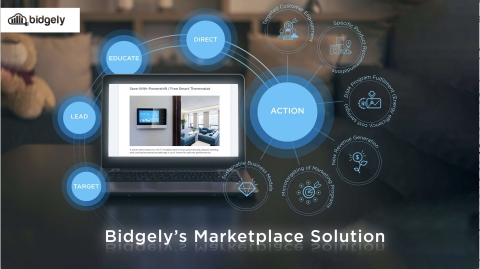 The Bidgely Marketplace Solution uses patented artificial intelligence (AI) techniques to personalize the utility marketplace experience - increasing customer satisfaction, supporting DSM programs and enabling new revenue streams for utilities. (Graphic: Business Wire)
