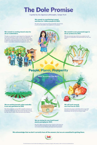 original The Dole Promise, inspired by Japanese philosophy, Sampo Yoshi. (Graphic: Business Wire)