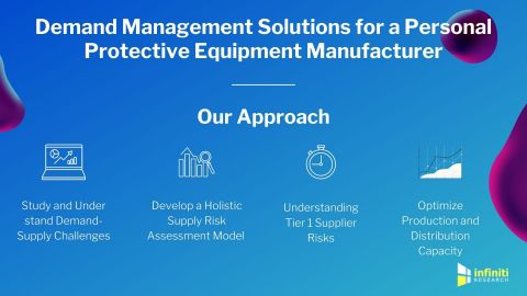 Demand management solution for a personal protective equipment manufacturer. (Graphic: Business Wire)