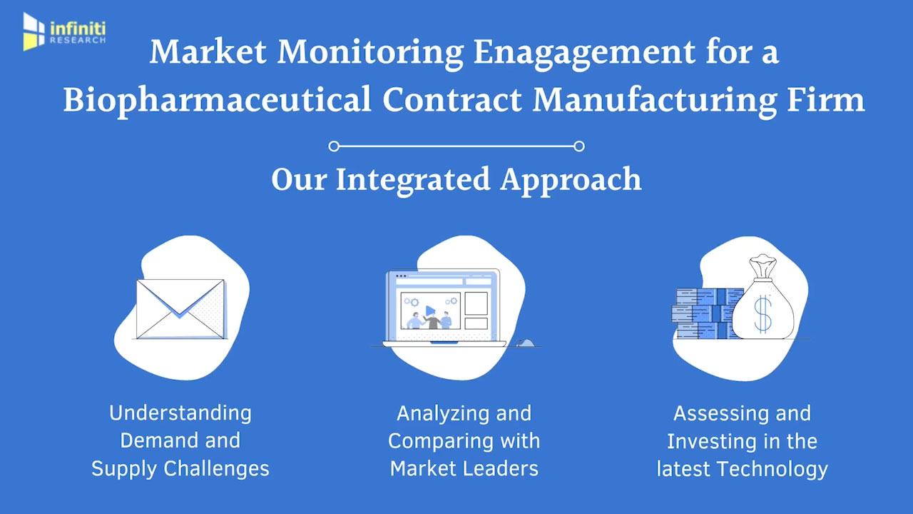 Market Monitoring Solutions for a Biopharmaceutical Contract Manufacturing Firm